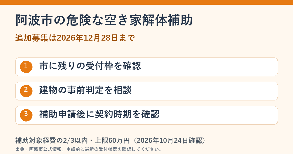 阿波市の空き家解体補助金。市へ残枠確認、建物の事前判定、契約前の相談の順序