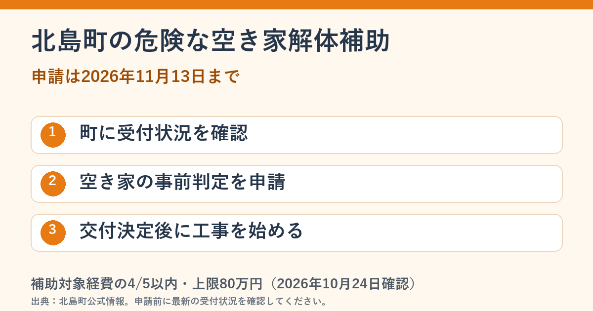 北島町の空き家解体補助金。町へ受付確認、空き家の事前判定、交付決定後の工事の順序